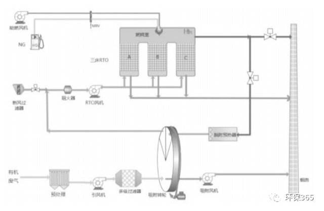 低濃度多組分工業(yè)廢氣生物凈化技術(shù)